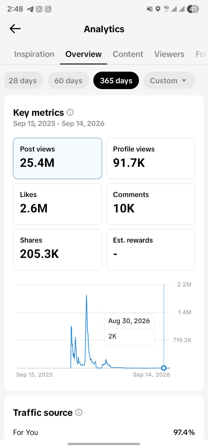 TikTok analytics mockup
